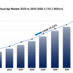 Cloud Api Market