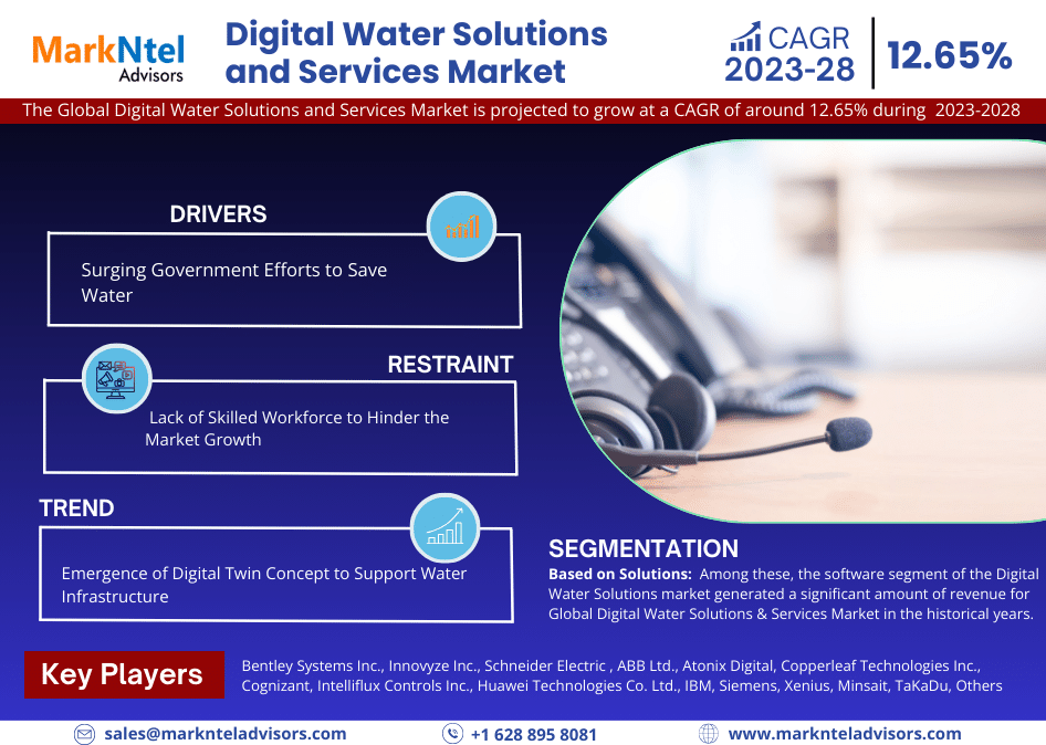Digital_Water_Solutions_and_Services_Market
