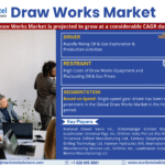 Draw_Works_Market_