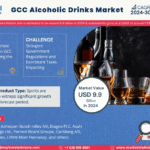 GCC Alcoholic Drinks Market