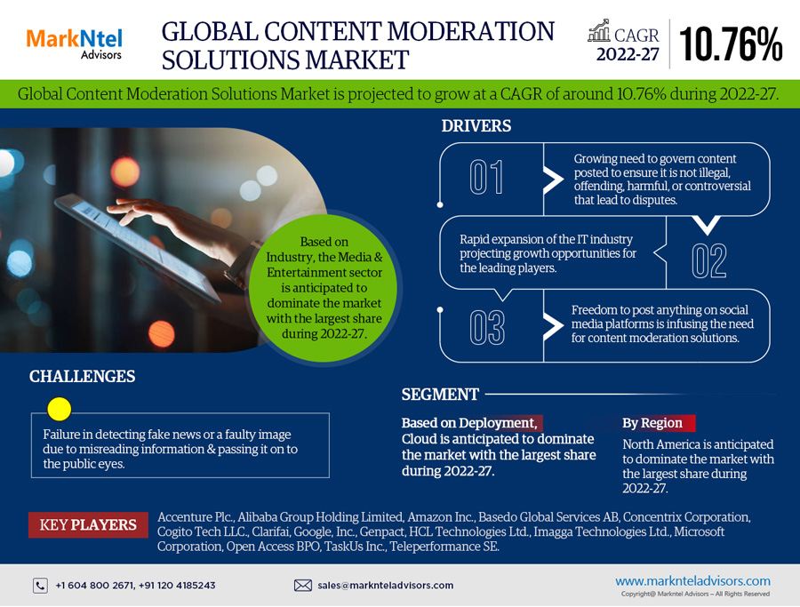 Global-Content-Moderation-Solutions-Market-infographics