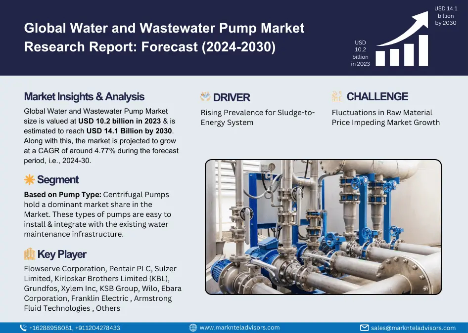 Global Water and Wastewater Pumps Market