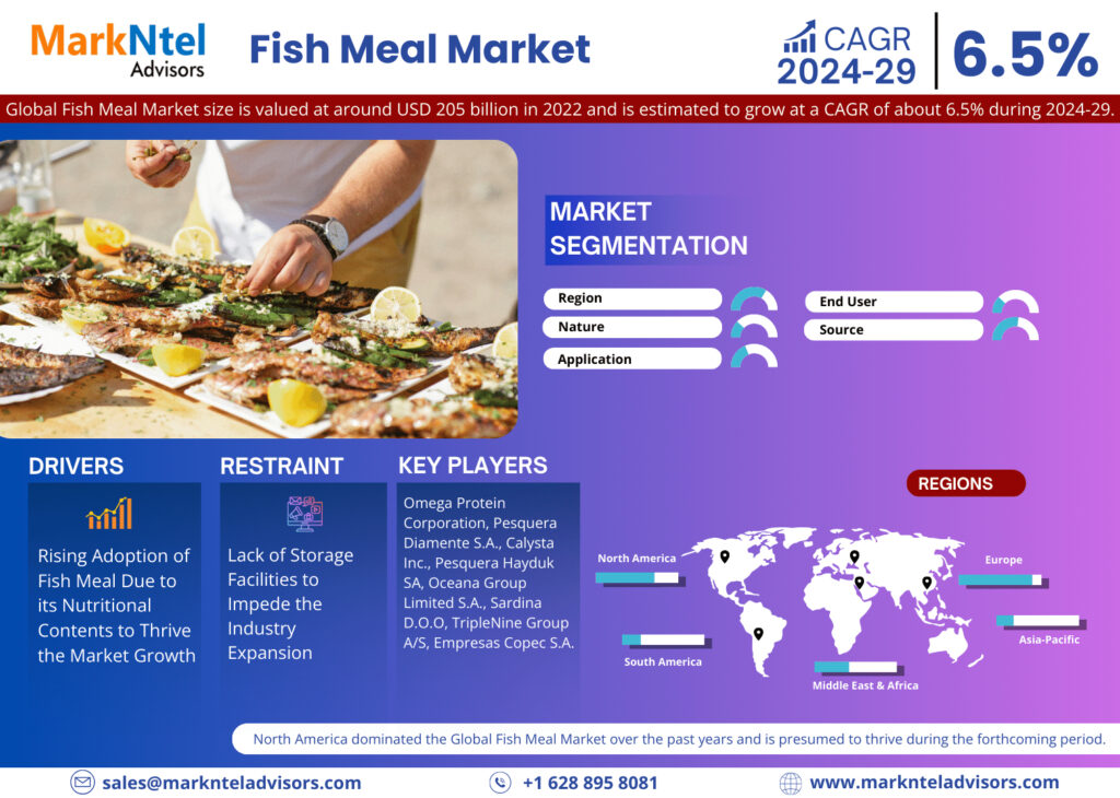 Global_Fish_Meal_Market_Research