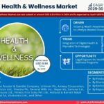 Health & Wellness Companies