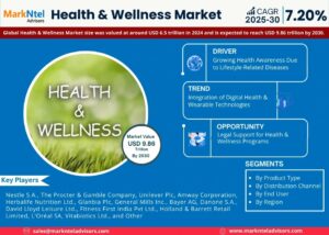 Health & Wellness Companies