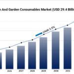 lawn and garden consumables market