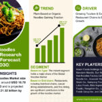 Noodles Market