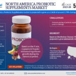 North-America-Probiotic-Supplements-Market (1)