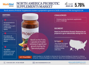 North-America-Probiotic-Supplements-Market (1)