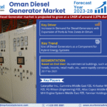 Oman_Diesel_Generator_Market-min