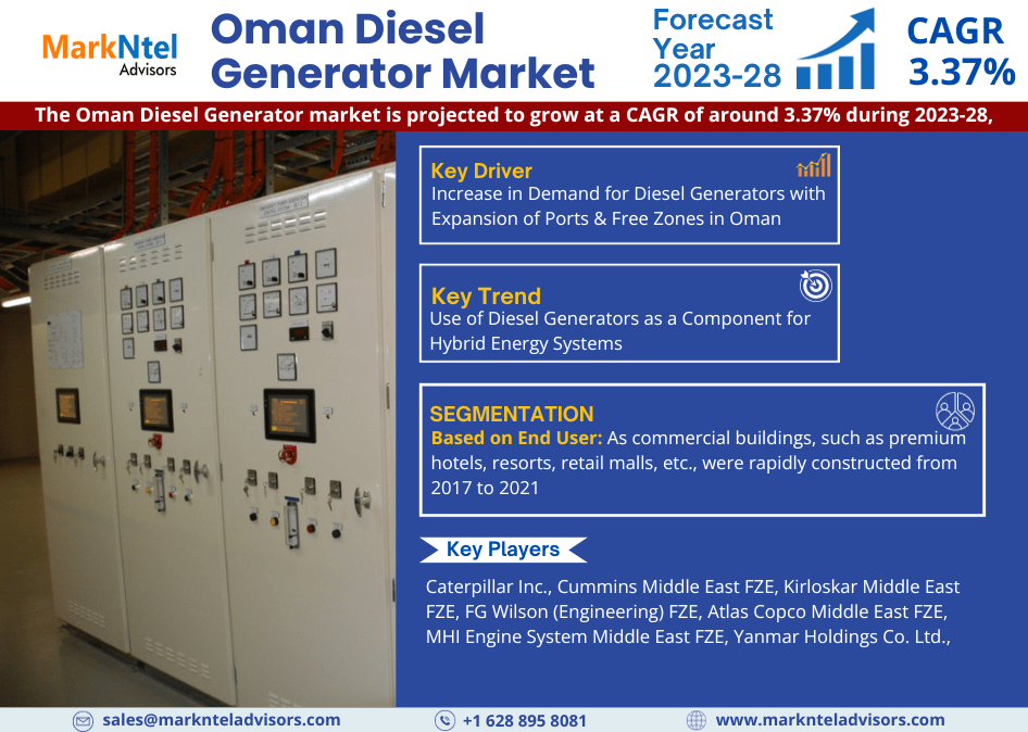 Oman_Diesel_Generator_Market-min