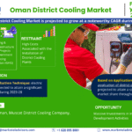 Oman_District_Cooling_Market