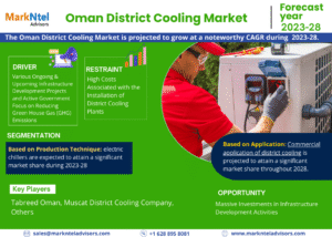 Oman_District_Cooling_Market