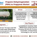 Propane Dehydrogenation to Propylene