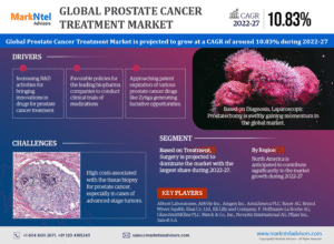 Prostate_Cancer_Treatment_Market