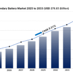 secondary battery market