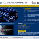 Web_3_0_Market-_Infographics_