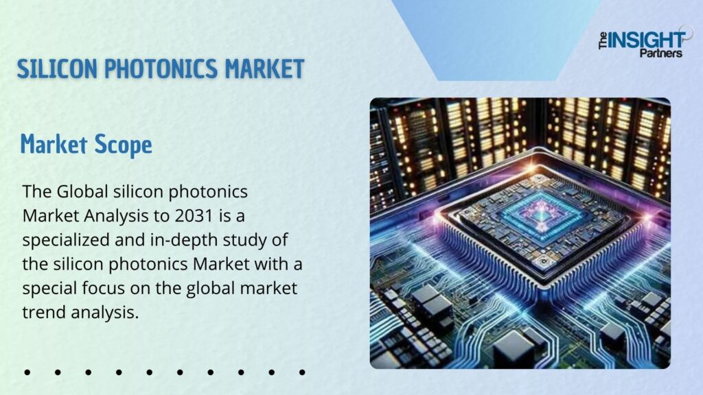 Silicon Photonics Market