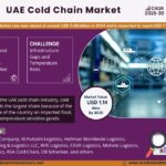 uae-cold-chain-market (1)