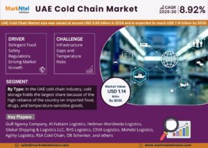 uae-cold-chain-market (1)