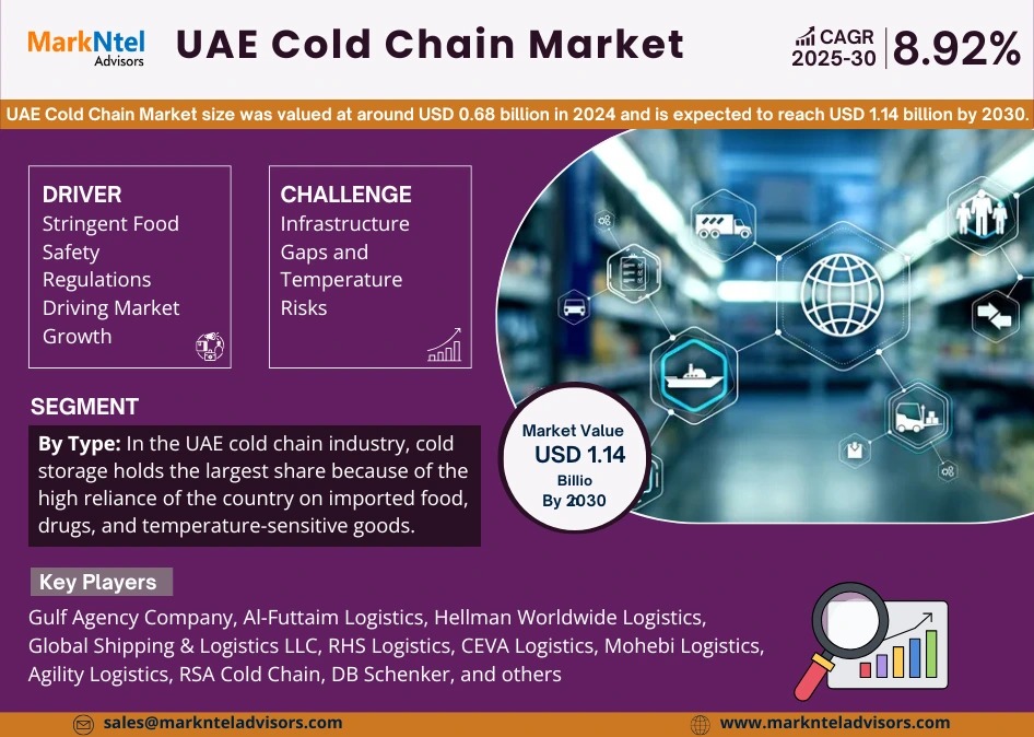 uae-cold-chain-market (1)