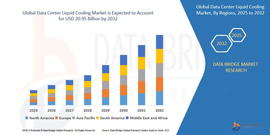 Global Data Center Liquid Cooling Market