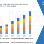 Global Data Center Liquid Cooling Market