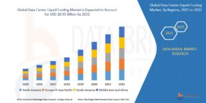 Global Data Center Liquid Cooling Market