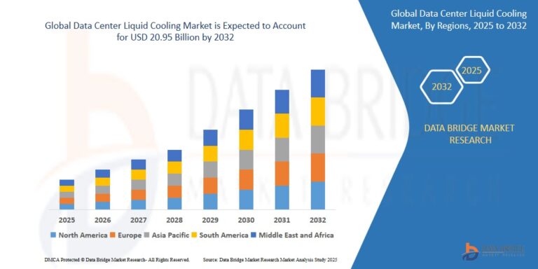 Global Data Center Liquid Cooling Market