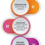 EPR Compliance Services