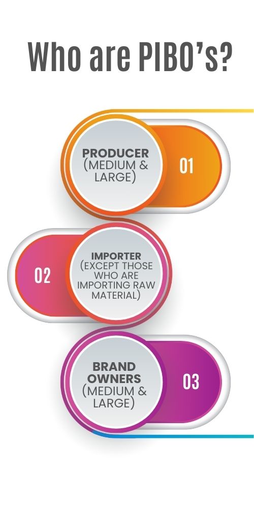 EPR Compliance Services