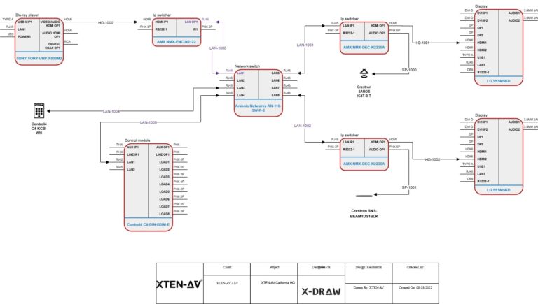 Best Schematic Drawing Software