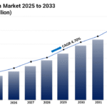 Europe Watch Market Graph