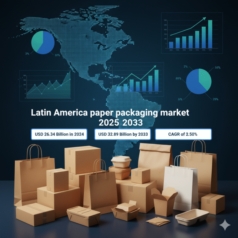 Latin America Paper Packaging Market