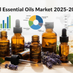 Essential Oils Market
