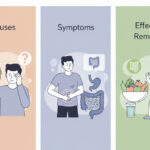 chronic constipation