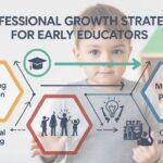 Professional Growth Strategies