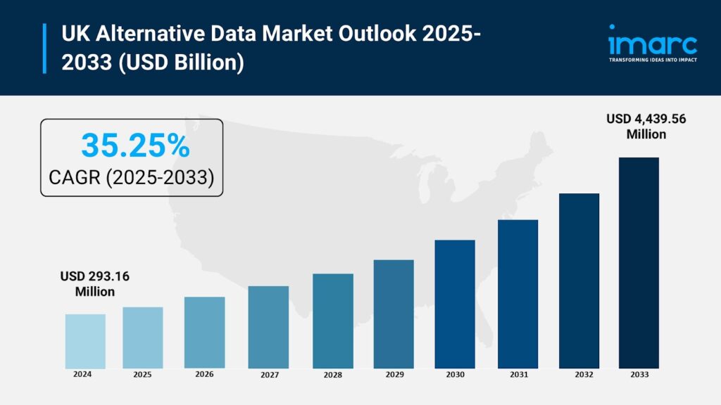 UK Alternative Data Market