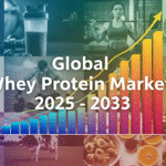 Whey Protein Market