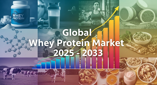 Whey Protein Market