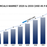Oleochemicals Market Report