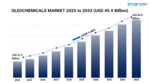 Oleochemicals Market Report