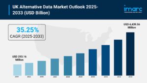 UK Alternative Data Market