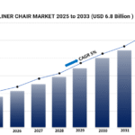 recliner chair market