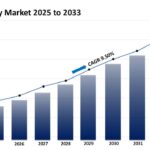 Vietnam Dairy Market Report
