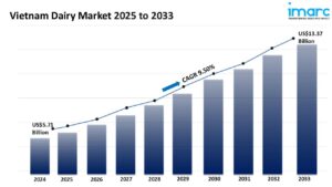 Vietnam Dairy Market Report