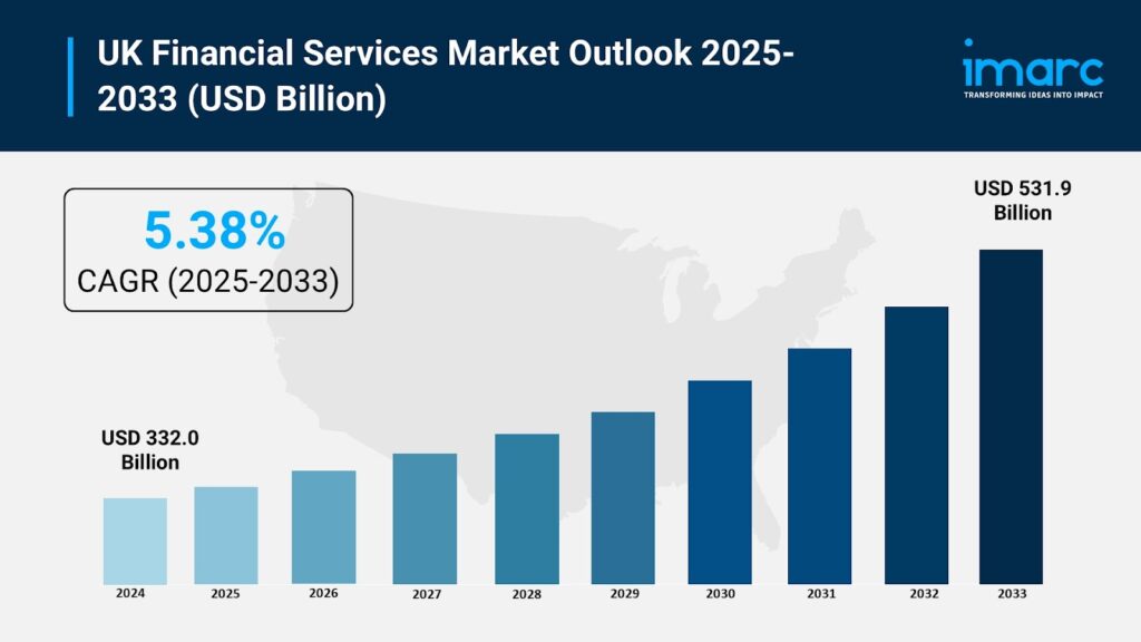 UK Financial Services Market