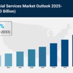 UK Financial Services Market